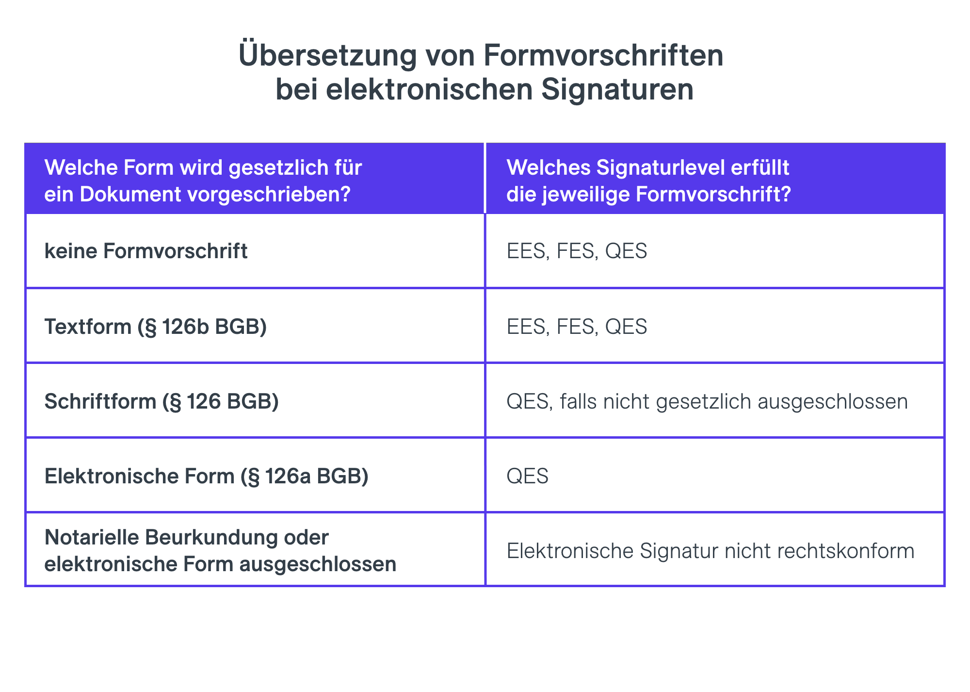 REIG News elektronische Signaturen Grafik Übersetzung