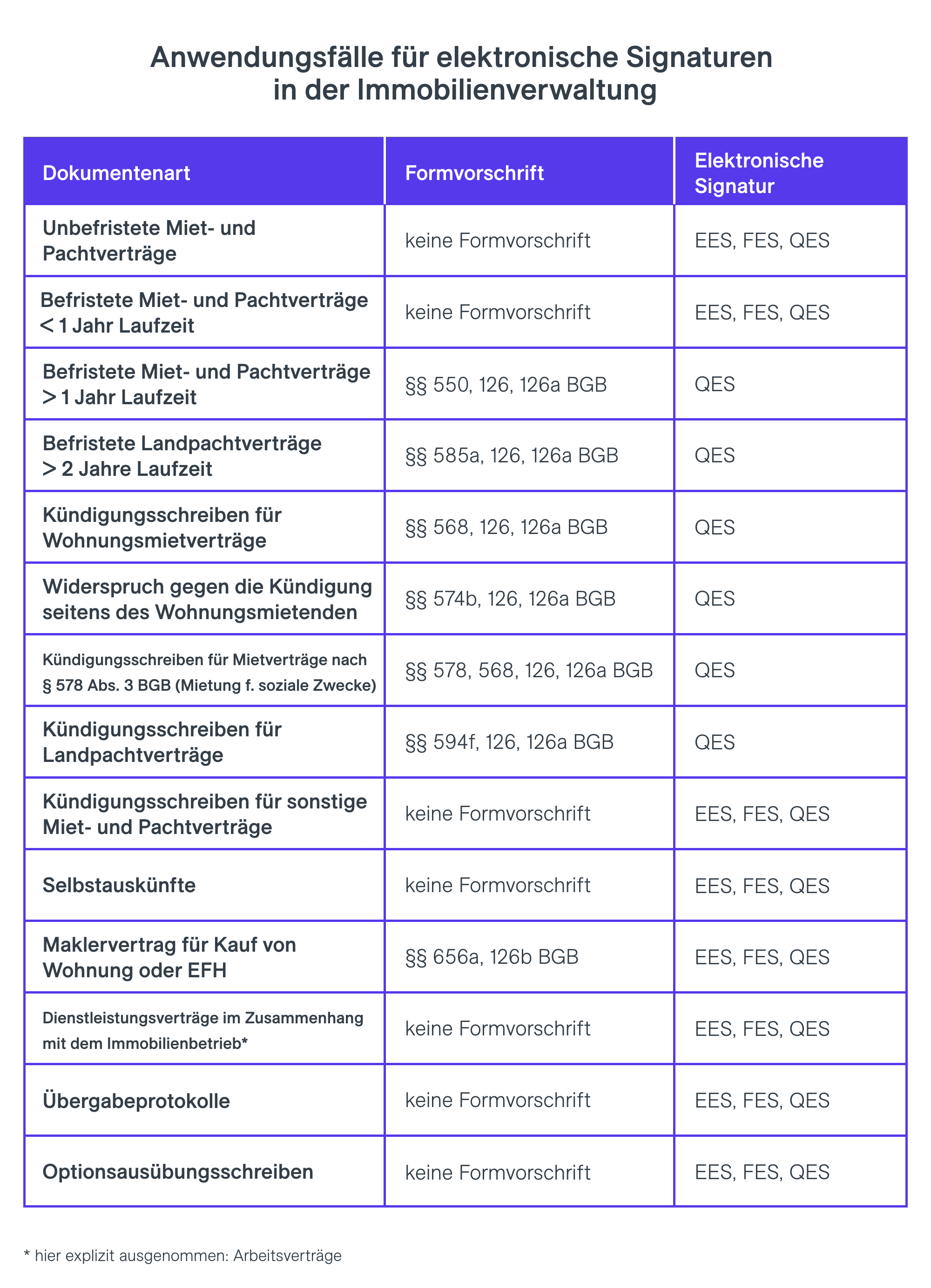 REIG News elektronische Signaturen Grafik Anwendungsfälle