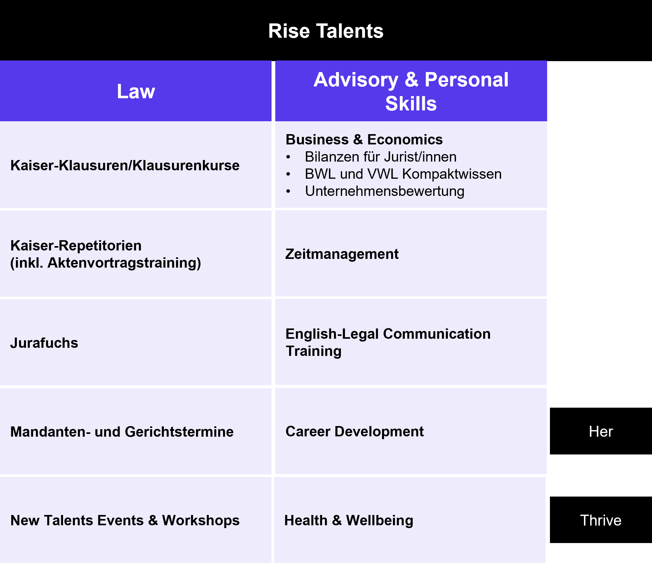 Grafik Rise Talents